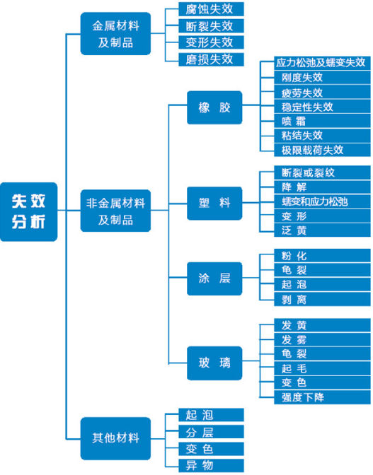 失效分析.jpg